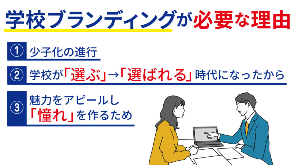 学校ブランディングが必要な理由