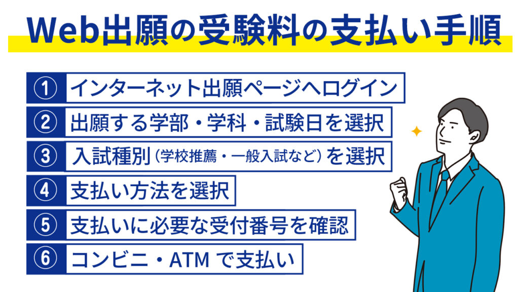 Web　受験料　支払い手順