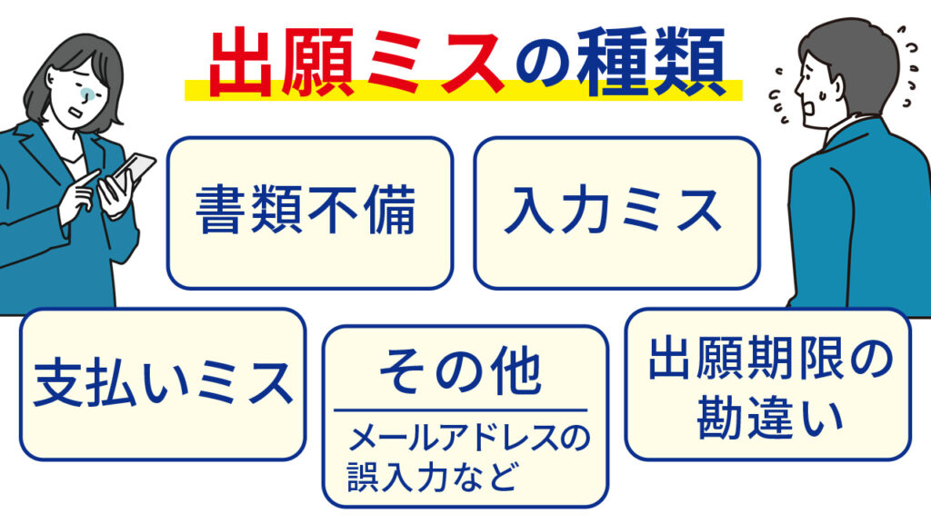 出願ミスにはどんな種類があるのか