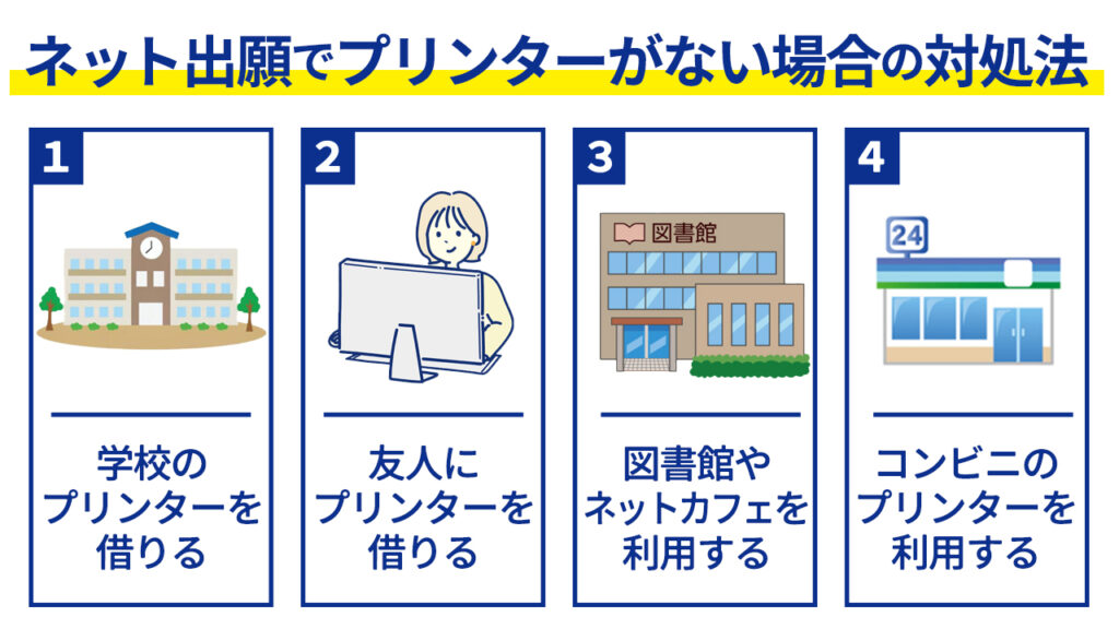 ネット出願　プリンターない　対処法