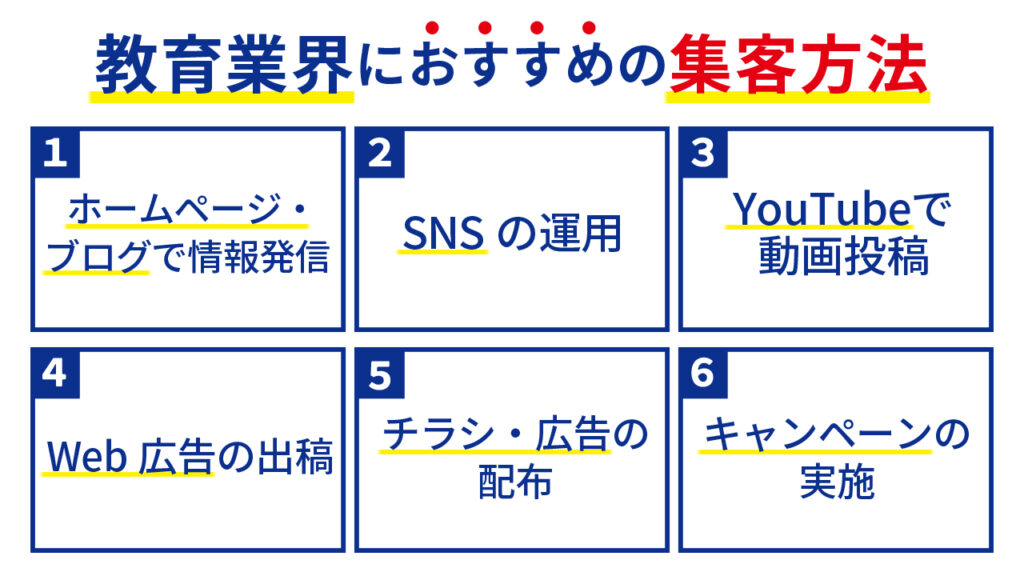 教育 業界 おすすめ 集客方法