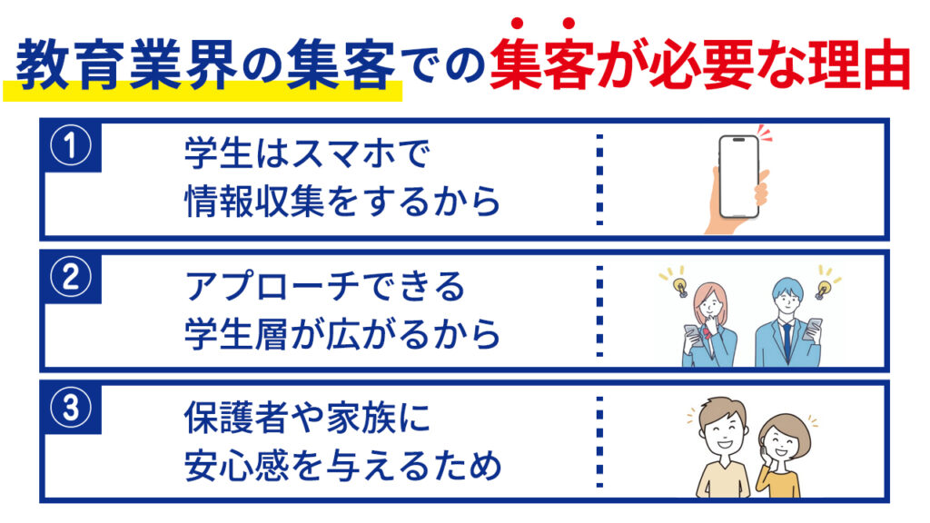 専門学校でWeb広告での集客が必要な理由