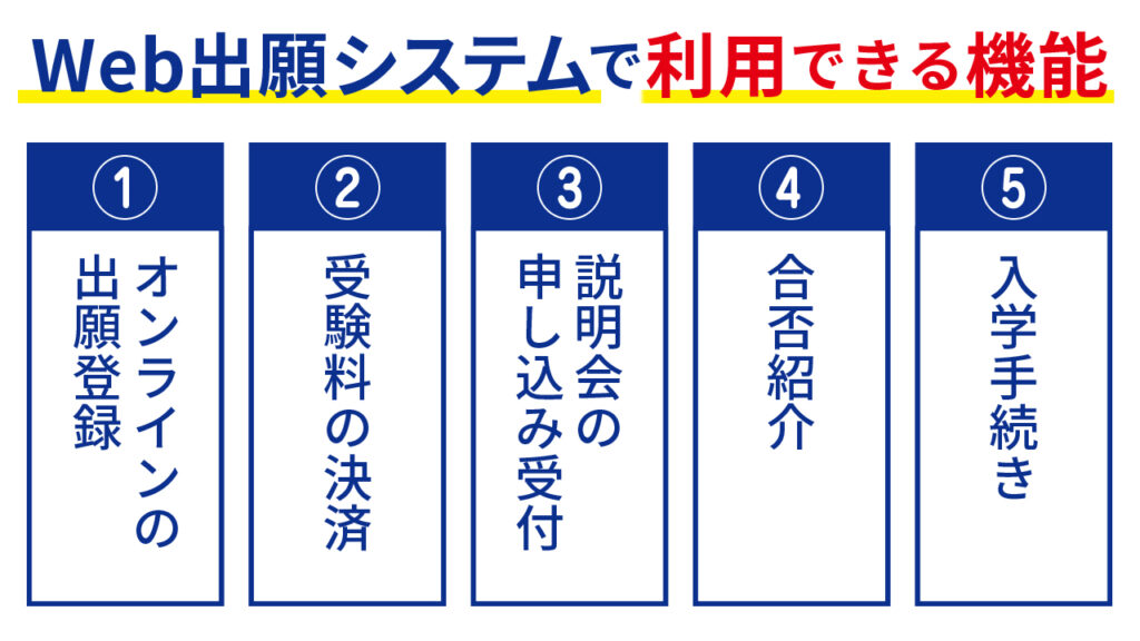 web出願システムで利用できる機能