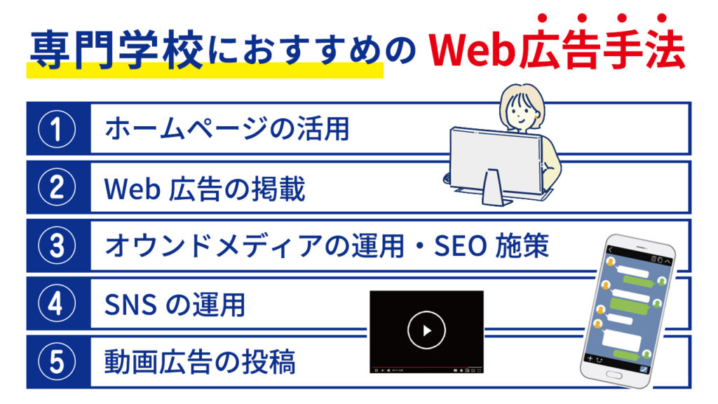 専門学校におすすめのWeb広告手法