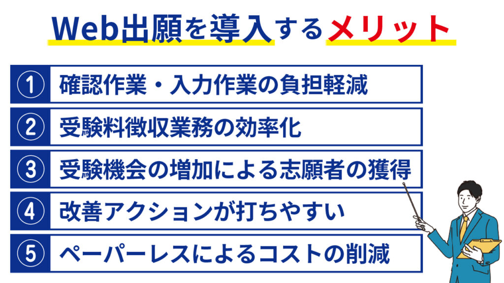 Web出願を導入するメリット