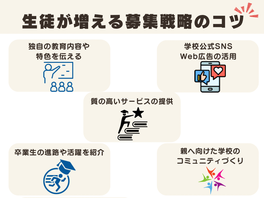 生徒が増える募集戦略のコツ