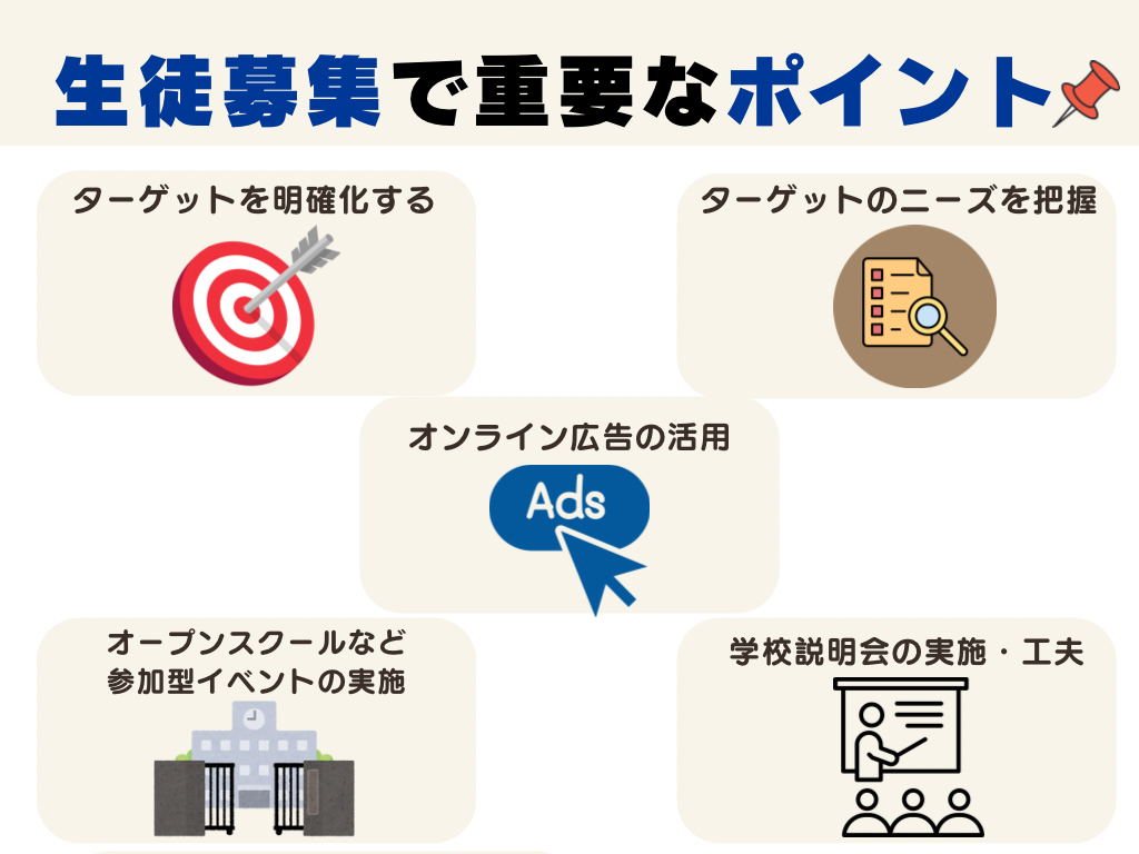 生徒募集で重要なポイント