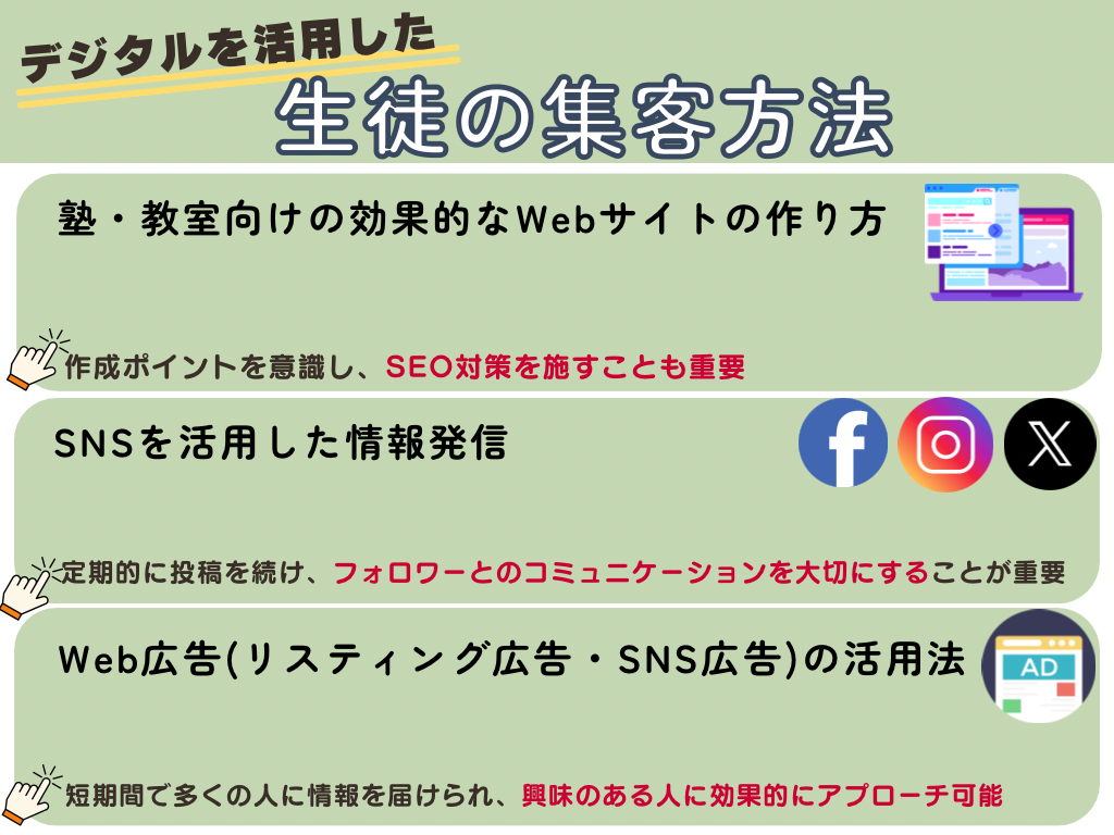 デジタルを活用した生徒の集客方法