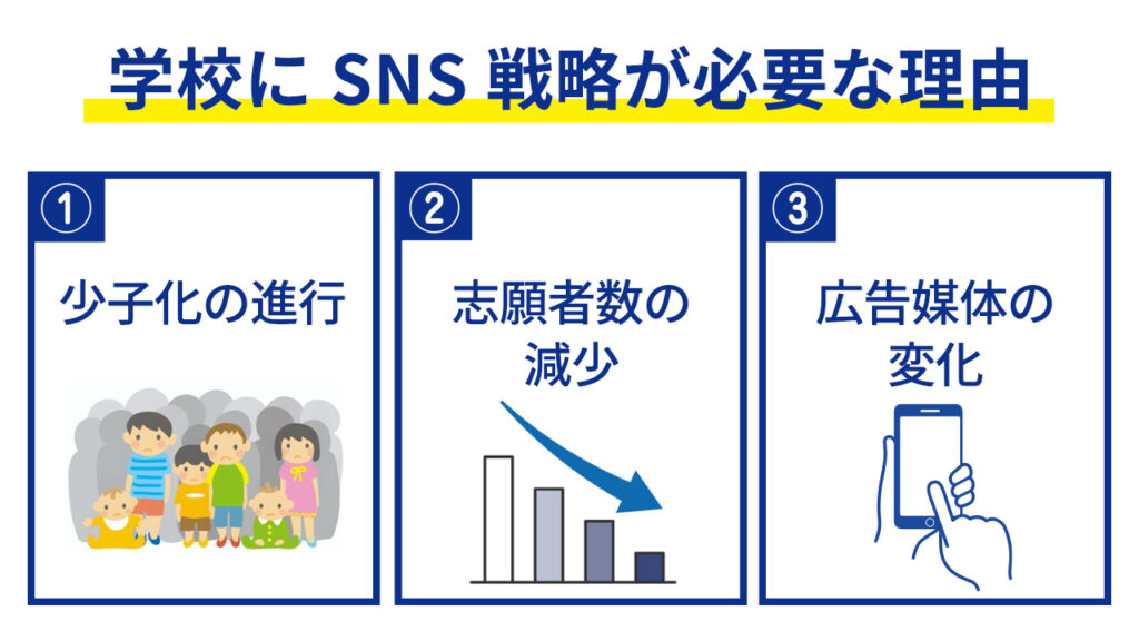 学校にSNS戦略が必要な理由