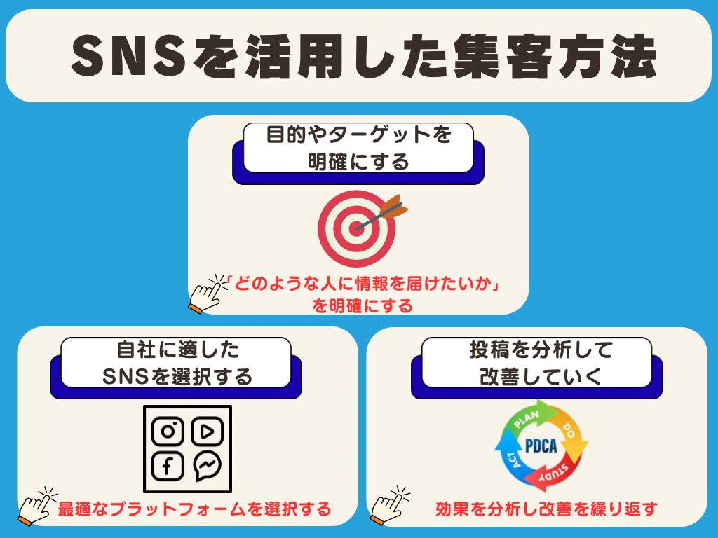 SNSを活用した集客方法