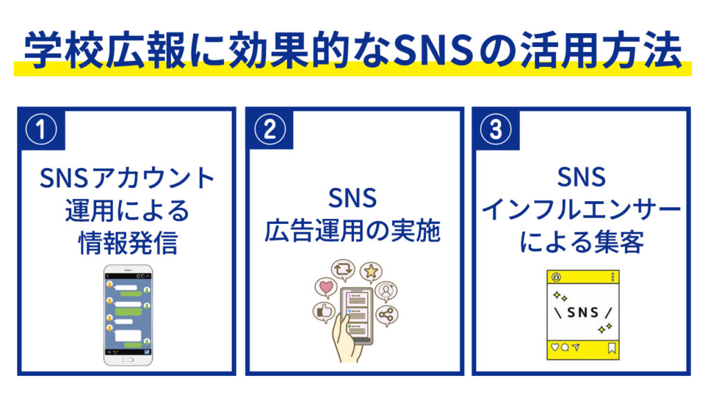 学校広報に効果的なSNSの活用方法