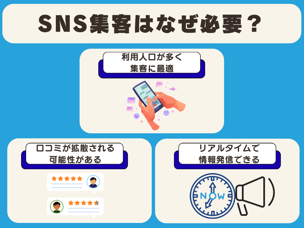 SNS集客はなぜ必要？