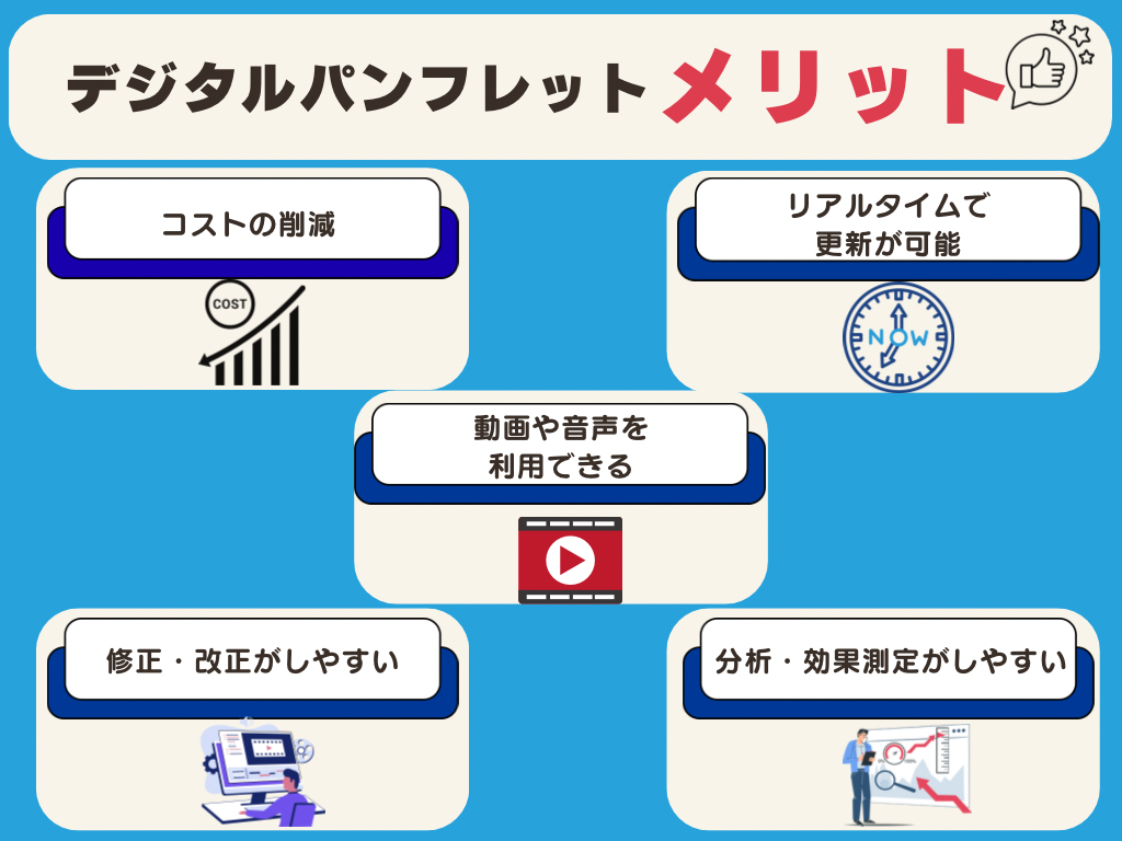 デジタルパンフレット メリット